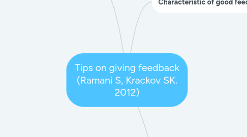 Mind Map: Tips on giving feedback (Ramani S, Krackov SK. 2012)