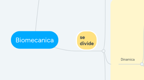 Mind Map: Biomecanica