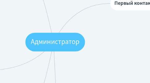 Mind Map: Администратор