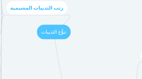 Mind Map: تنوُّع الثدييات
