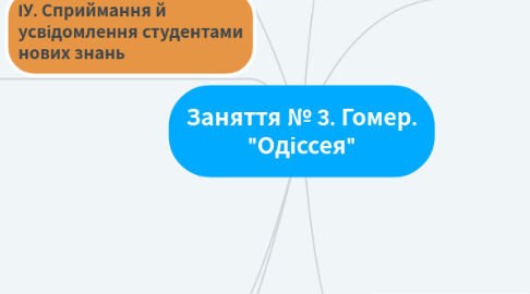 Mind Map: Заняття № 3. Гомер. "Одіссея"