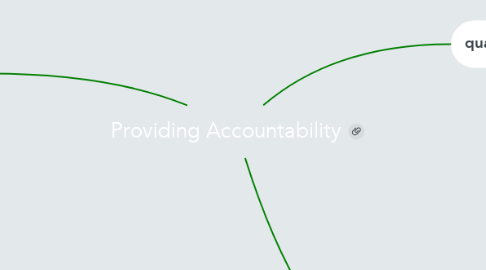 Mind Map: Providing Accountability
