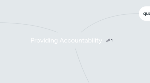 Mind Map: Providing Accountability