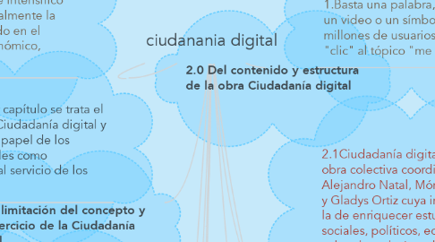 Mind Map: ciudanania digital