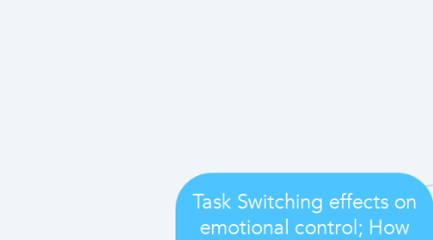 Mind Map: Task Switching effects on emotional control; How task switching makes things stressful