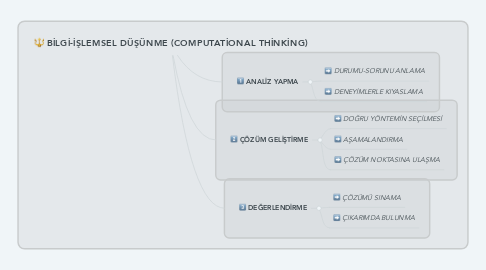 Mind Map: BİLGİ-İŞLEMSEL DÜŞÜNME (COMPUTATİONAL THİNKİNG)