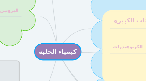 Mind Map: كيمياء الخليه