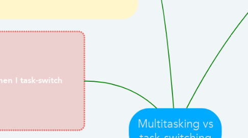 Mind Map: Multitasking vs task-switching