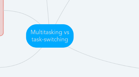 Mind Map: Multitasking vs task-switching