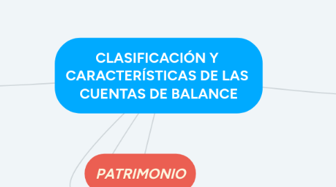 Mind Map: CLASIFICACIÓN Y  CARACTERÍSTICAS DE LAS  CUENTAS DE BALANCE