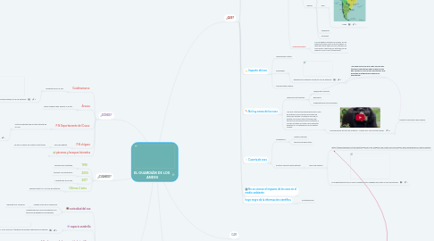 Mind Map: EL GUARDIÁN DE LOS ANDES