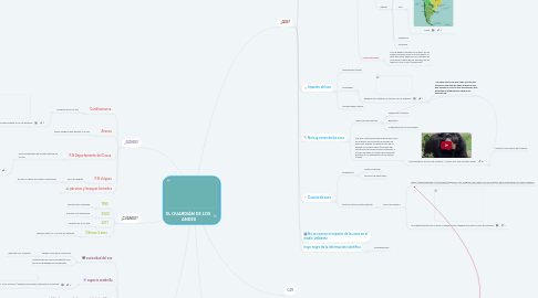 Mind Map: EL GUARDIÁN DE LOS  ANDES