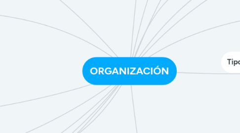 Mind Map: ORGANIZACIÓN