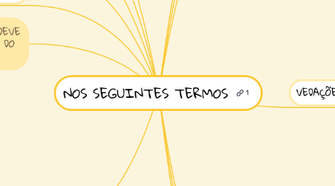 Mind Map: NOS SEGUINTES TERMOS