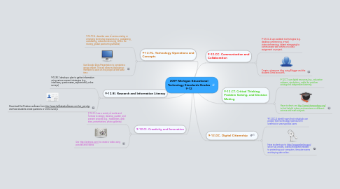 Mind Map: 2009 Michigan Educational Technology Standards-Grades 9-12