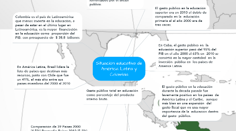 Mind Map: Situación educativa de América Latina y Colombia