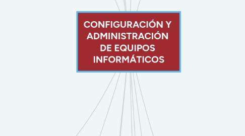 Mind Map: CONFIGURACIÓN Y  ADMINISTRACIÓN  DE EQUIPOS  INFORMÁTICOS