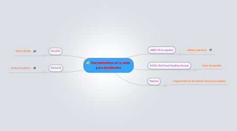 Mind Map: Herramientas en la web  para invidentes