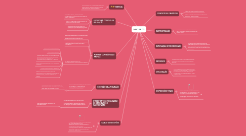 Mind Map: NBC PP 02