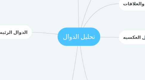 Mind Map: تحليل الدوال