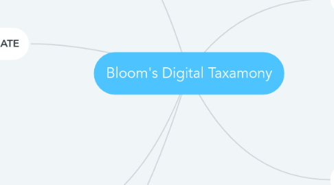 Mind Map: Bloom's Digital Taxamony