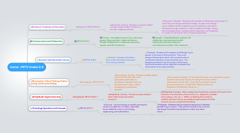 Mind Map: Garner -METS Grades 6-8