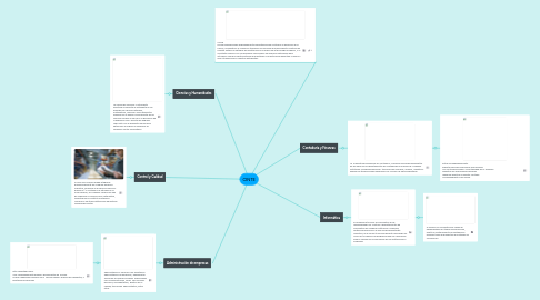 Mind Map: CINTE