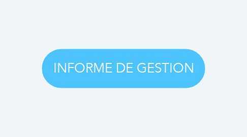 Mind Map: INFORME DE GESTION