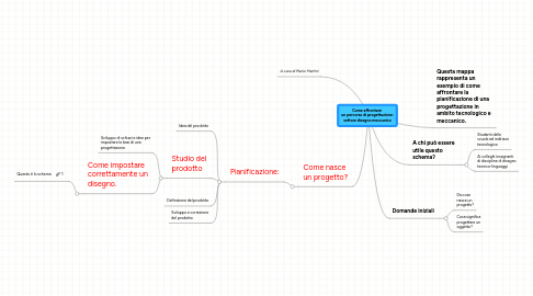 Mind Map: Come affrontare  un percorso di progettazione: settore disegno meccanico