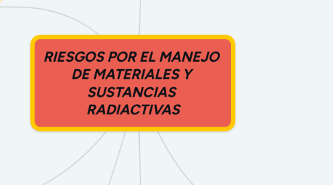 Mind Map: RIESGOS POR EL MANEJO DE MATERIALES Y SUSTANCIAS RADIACTIVAS