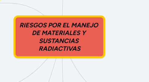 Mind Map: RIESGOS POR EL MANEJO  DE MATERIALES Y  SUSTANCIAS  RADIACTIVAS