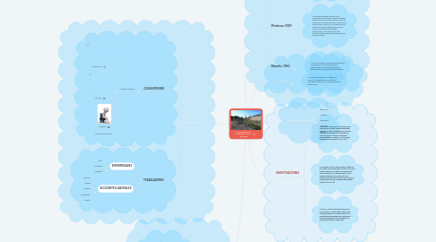 Mind Map: Aguas Residuales y saneamiento básico adecuado.