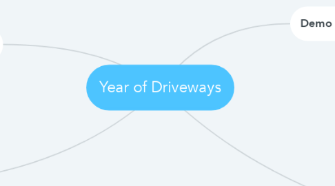 Mind Map: Year of Driveways