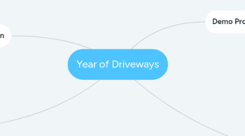 Mind Map: Year of Driveways