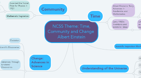 Mind Map: NCSS Theme: Time, Community and Change  Albert Einstein