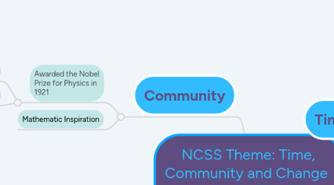 Mind Map: NCSS Theme: Time, Community and Change Albert Einstein