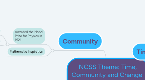 Mind Map: NCSS Theme: Time, Community and Change  Albert Einstein