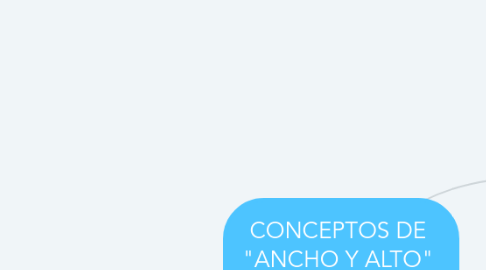 Mind Map: CONCEPTOS DE  "ANCHO Y ALTO"  PARA AUTOCAD 2D