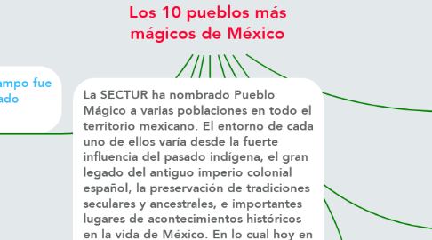 Mind Map: Los 10 pueblos más mágicos de México