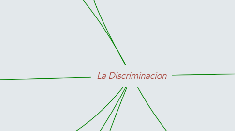 Mind Map: La Discriminacion