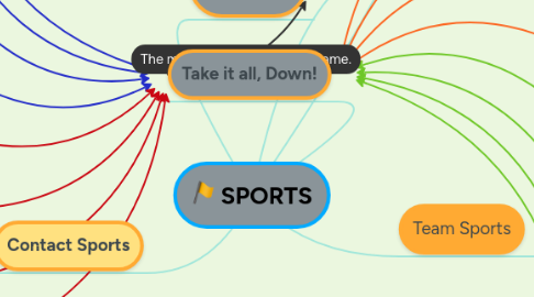 Mind Map: SPORTS