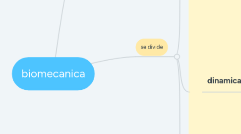 Mind Map: biomecanica