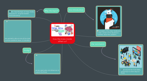 Mind Map: how the mass media affect us?