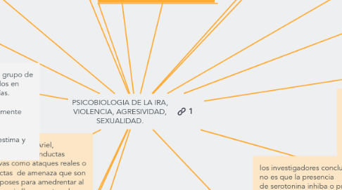 Mind Map: PSICOBIOLOGIA DE LA IRA, VIOLENCIA, AGRESIVIDAD, SEXUALIDAD.