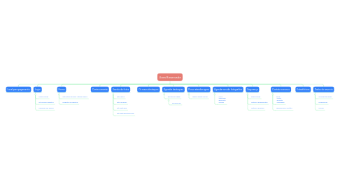 Mind Map: Area Reservada