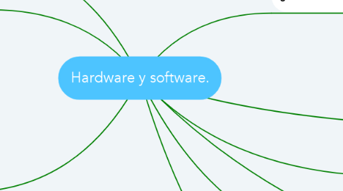 Mind Map: Hardware y software.