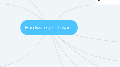 Mind Map: Hardware y software.