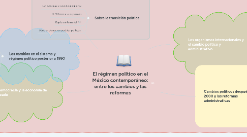 Mind Map: El régimen político en el México contemporáneo: entre los cambios y las reformas