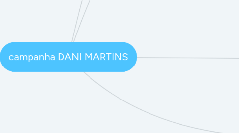 Mind Map: campanha DANI MARTINS