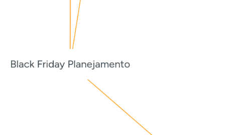 Mind Map: Black Friday Planejamento